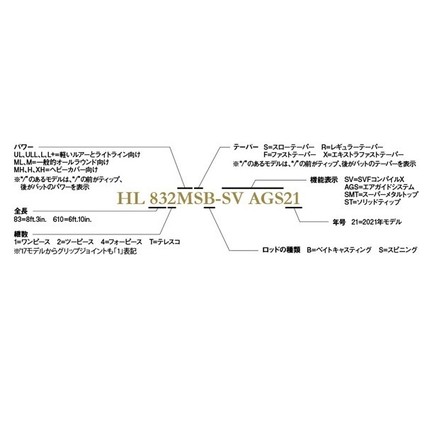 25 ハートランド